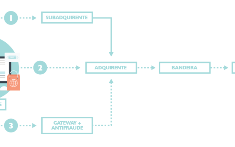 Bandeiras de cartão 3